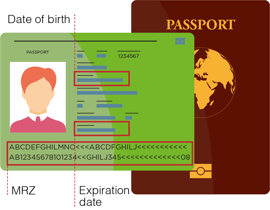 passport icon diagram showing date of birth, MRZ and expiration date